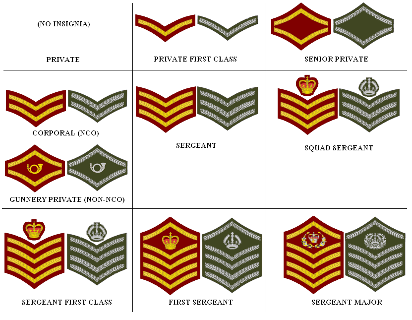 naval action ranks